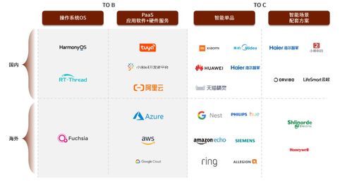 中金公司 aiot将成物联网行业发展重要趋势 有望驱动万亿元市场