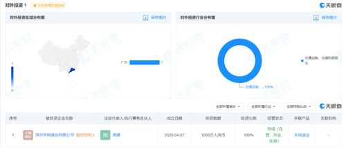 向极兔出售丰网速运,顺丰玩不转下沉快递市场
