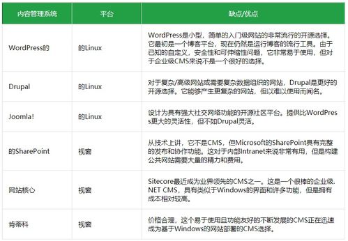 如何为您的网站选择最佳cms