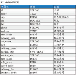 opensearch 轻松构建大数据搜索服务